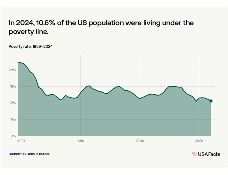 USA Facts