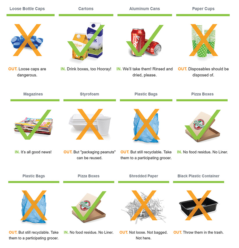 Infographic on recycling