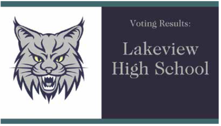 Lakeview HS