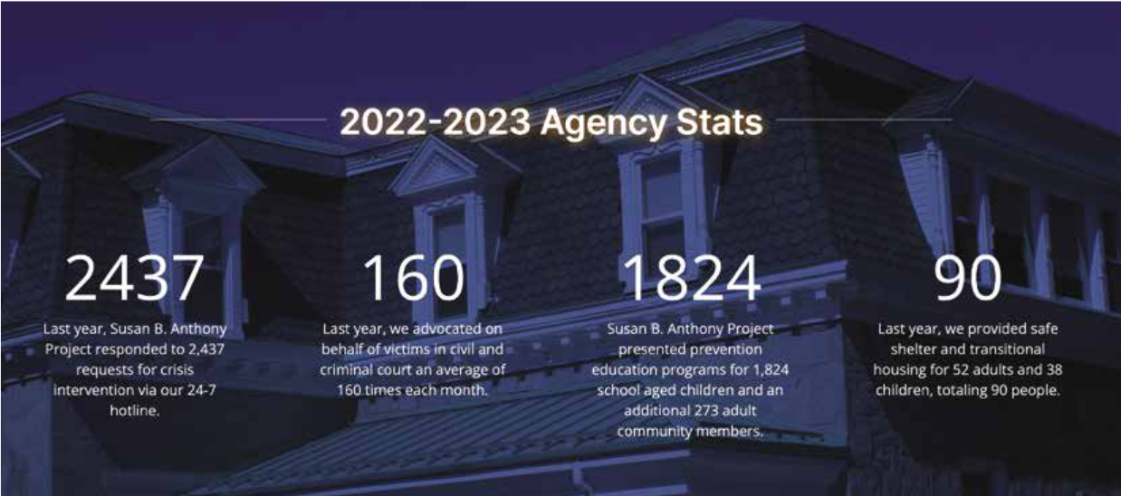 stats