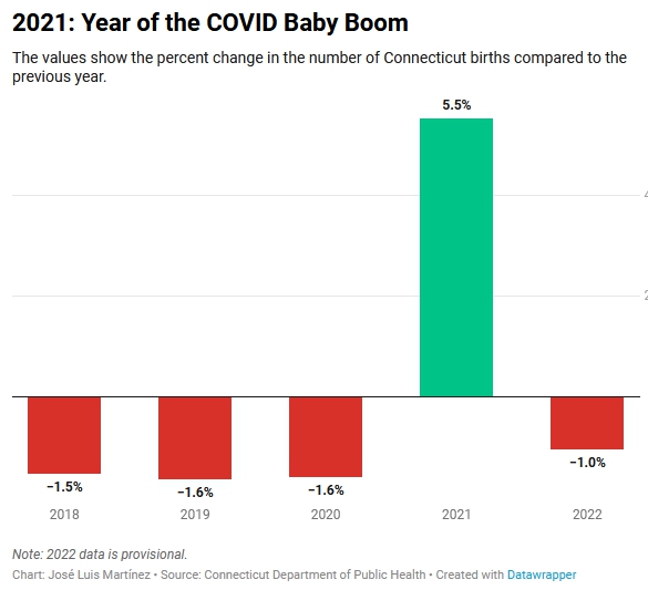 Baby Boom