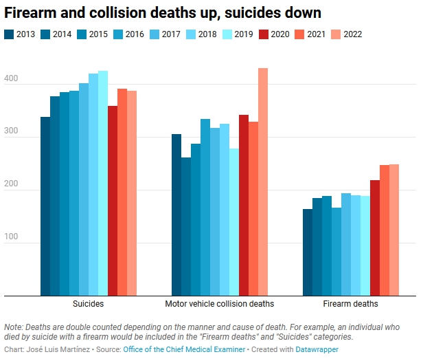 deaths