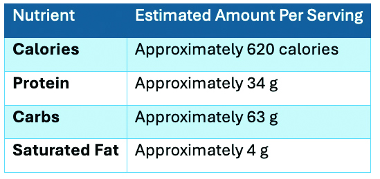 Nutrition Table
